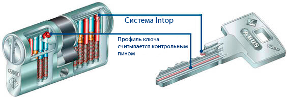 Intop-system_image_2col-рос.jpg