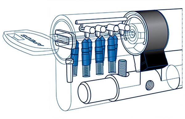 APECS XR Захист проти бампінгу