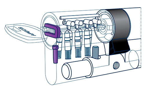 APECS XR Захист проти свердління