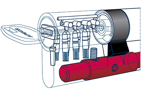 APECS XR Захист від перелому