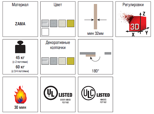 Петля KOBLENZ Kubica K6200 матовый хром - Фото №3