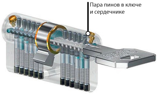 Защита против дублирования ключа