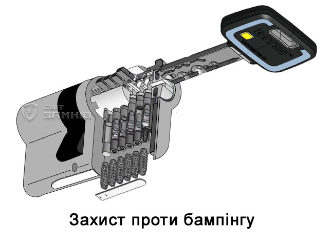 MUL-T-LOCK MT5+ в розрізі MUL-T-LOCK МТ5+ в розрізі