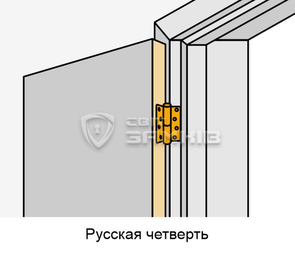 русская четверть