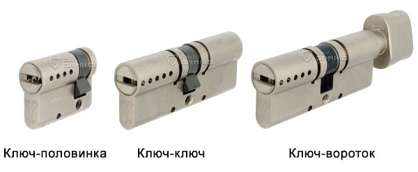 MUL-T-LOCK ClassicPRO варіанти корпусу