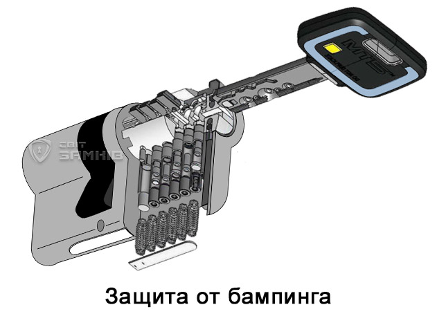 MUL-T-LOCK МТ5 + в разрезе MUL-T-LOCK МТ5 + в разрезе