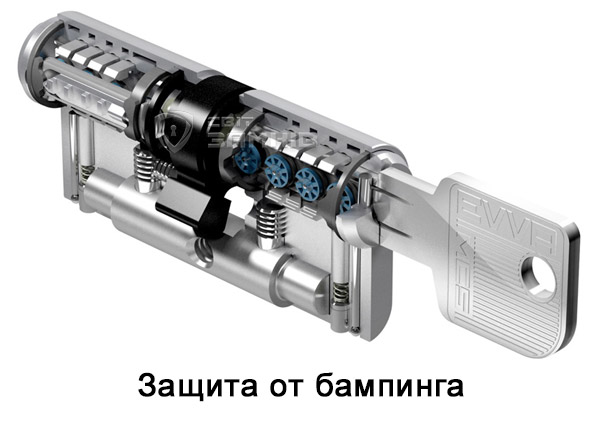Защита против бампингу