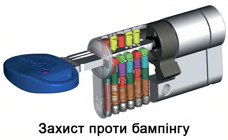 Захист проти бампінгу