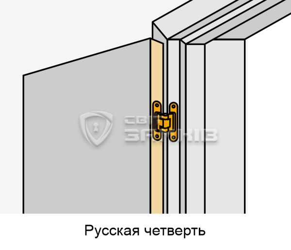 русская четверть (скрытая)