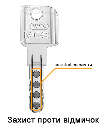 Захист проти відмичок Захист проти відмичок