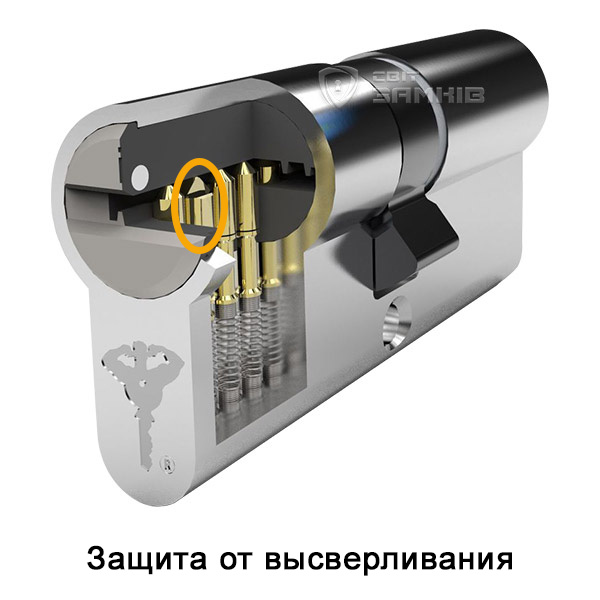 Защита против высверливания