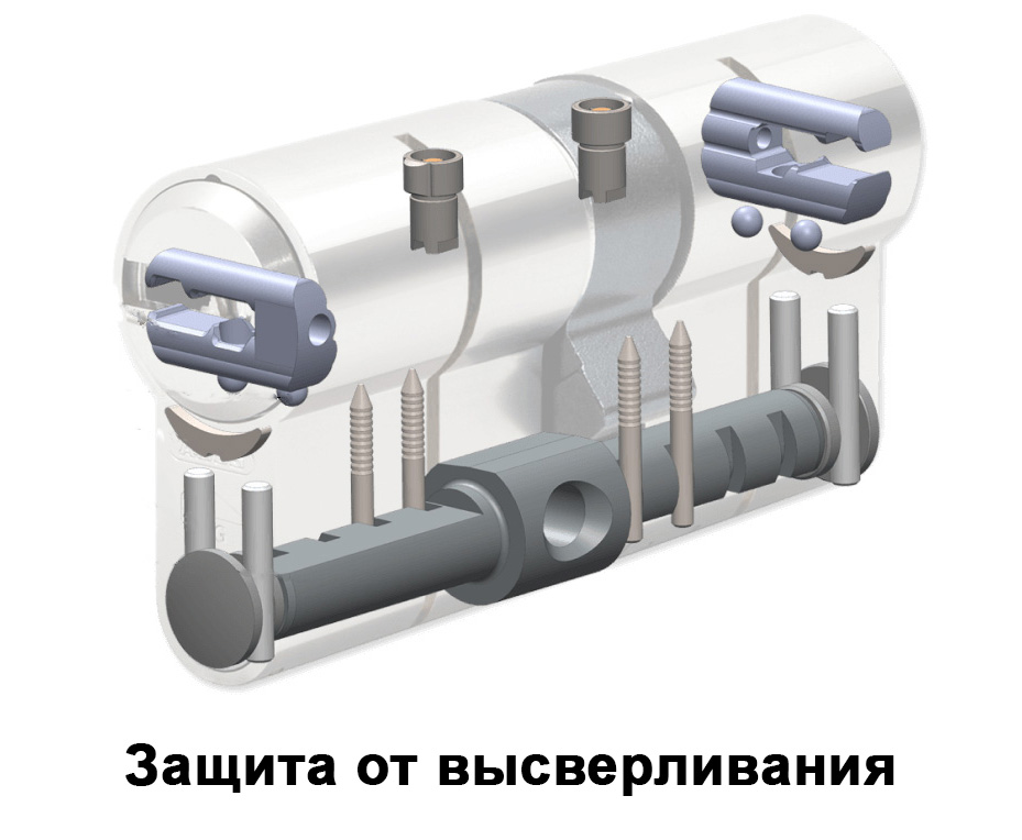 Защита от сверления