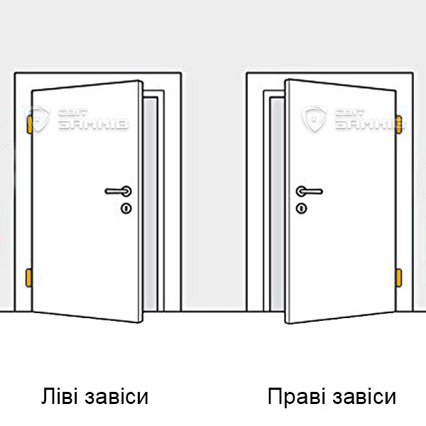 ліва-права ліва-права