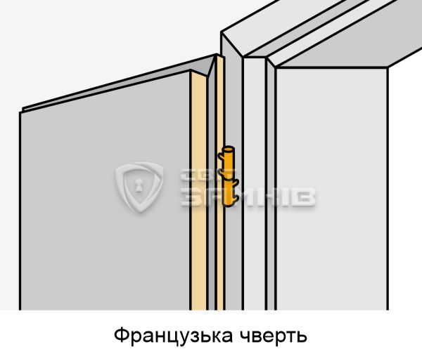 французька чверть