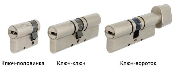 MUL-T-LOCK МТ 5+ варианты корпуса