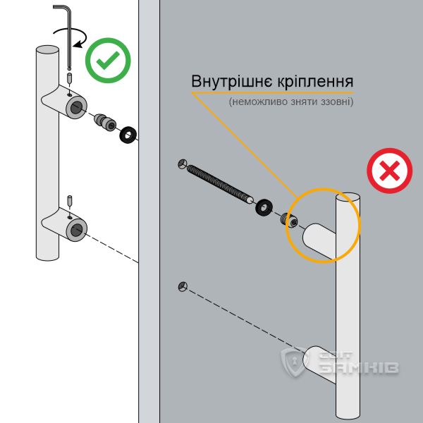 Внутрішнє кріплення