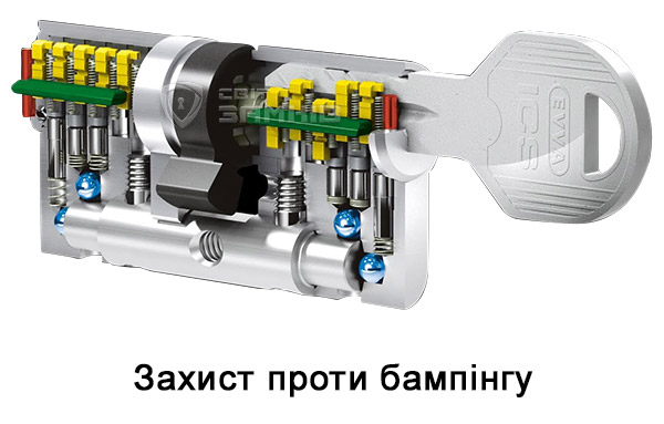 EVVA ICS в розрізі