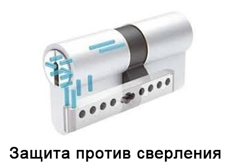 Защита против сверления