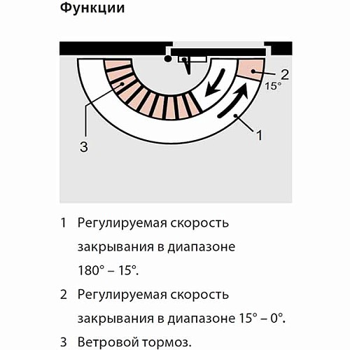 Дотягувач DORMA TS-Profil EN2/3/4+Size5 BCA стандартна тяга до 120кг FIRE Коричневий - Фото №2