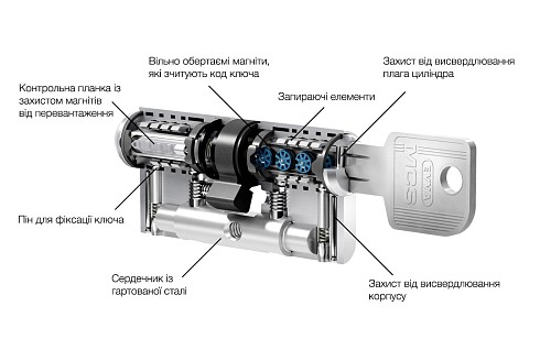 Циліндр EVVA MCS 102 (41*61) нікель сатин - Фото №6