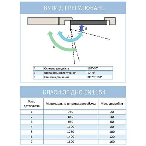 Дотягувач RYOBI D-2005V BC UNIV до 100кг FIRE Коричневий - Фото №10
