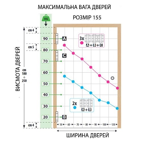 Завіс барний ALDEGHI LUIGI 87AC155-40 155 мм AC хром - Фото №3