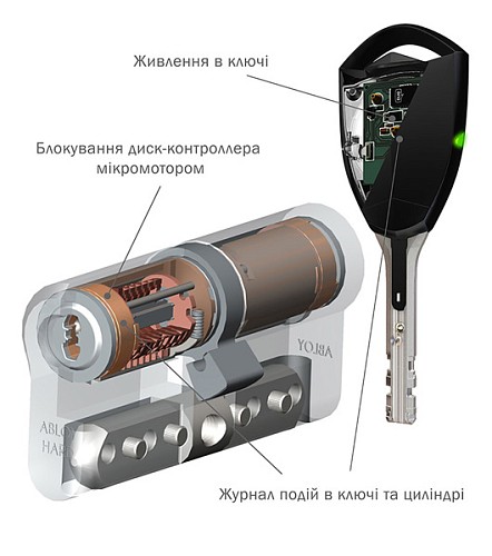 Циліндр ABLOY Protec2 CLIQ 89 (38Hi*51) (H - гартована сторона) матовий хром - Фото №5