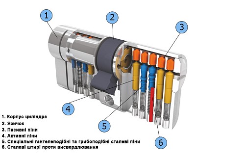 Циліндр TITAN K5 110 (55*55) нікель сатин - Фото №6