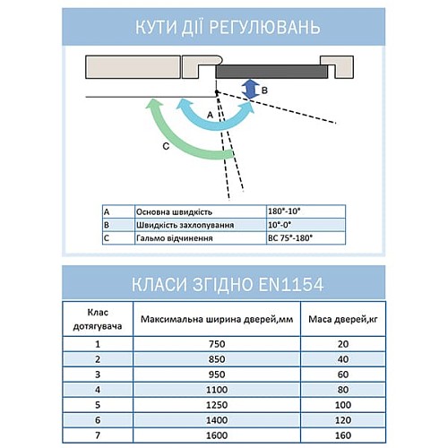 Дотягувач RYOBI 9903 STD до 60кг Бронза Металік - Фото №9