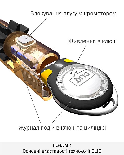Цилиндр MUL-T-LOCK MTL800/MT5+ CLIQ 105 (55i*50) никель сатин - Фото №6