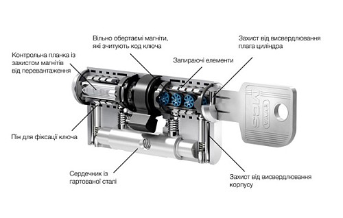 Цилиндр EVVA MCS 112T (56*56T) никель сатин - Фото №2