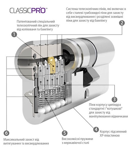 Циліндр MUL-T-LOCK MTL400/ClassicPRO 66T (35*31T) латунь - Фото №7