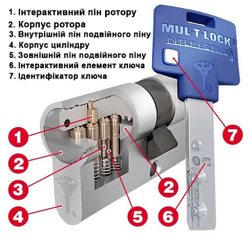 Цилиндр MUL-T-LOCK Interactive + 120T (60*60T) никель сатин - Фото №7