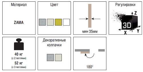 Завіс KOBLENZ Kombi-3 K1019 NR DXSX чорний - Фото №3