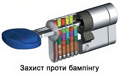 Цилиндр MOTTURA Champions Pro CP4P 62T (31*31T) матовый хром - Фото №7