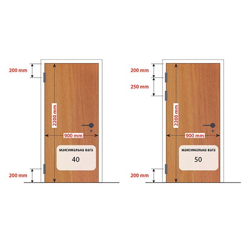 Завіс з пружиною ALDEGHI LUIGI 88CS403 101*40 мм CS сатин хром - Фото №2