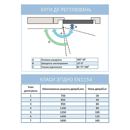 Доводчик ABLOY DC240 R&P BC EN2-6 без тяги до 120кг FIRE Коричневый - Фото №9