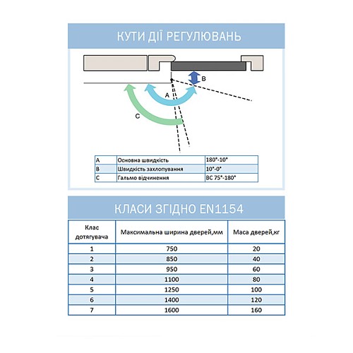 Дотягувач RYOBI 8803 UNIV до 65кг FIRE Сірий антрацит - Фото №9