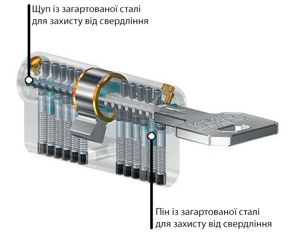 Захист від висвердлювання