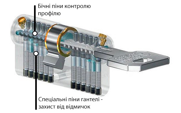 Захист проти бампінгу